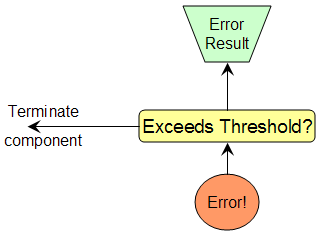 Basic error handling chain for aggregates