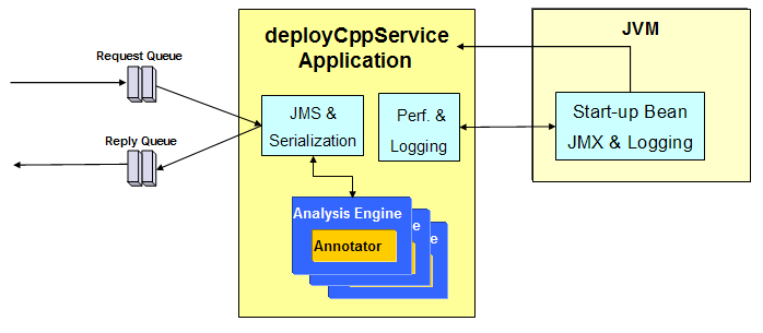 Managed Native Service