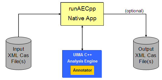 runAECpp - Native C++ Test Driver