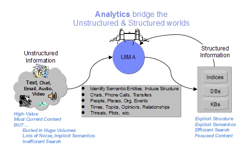 analytics world