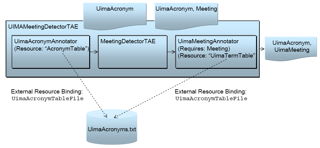 Picture of Component engines of an aggregate sharing a common resource