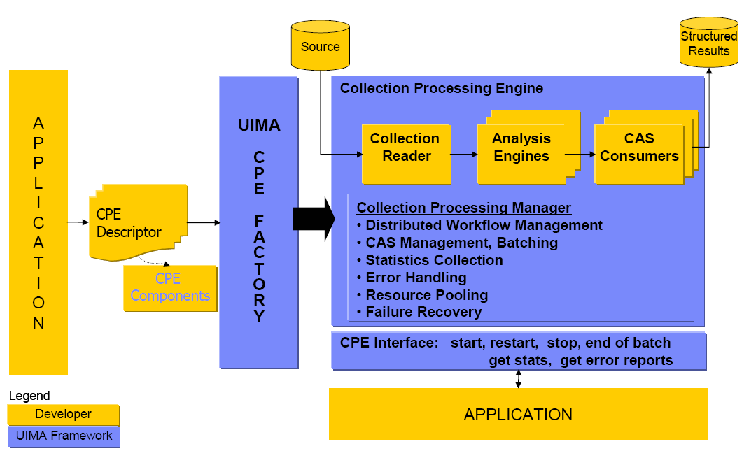 Picture of deployment of a CPE
